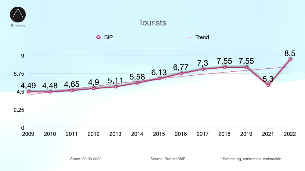 Tourists record dominican republic